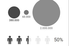 interactivo: los anuncios para la tercera edad, explicados