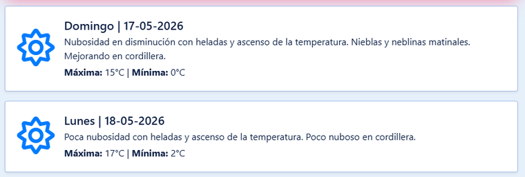 El pronóstico para Mendoza. El pronóstico para Mendoza.