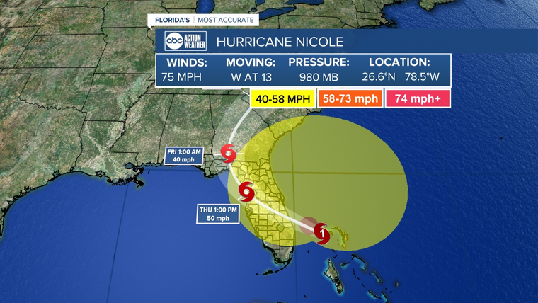 Nicole ya tocó tierra. Foto: Abc.