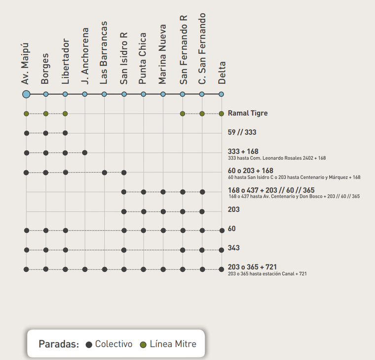 Las alternativas para viajar ante la interrupción del servicio del Tren de la Costa. Las alternativas para viajar ante la interrupción del servicio del Tren de la Costa.
