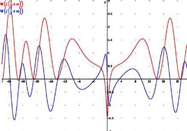 La Hipótesis de Riemann, uno de los seis teoremas.