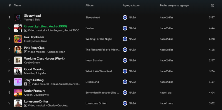 Las canciones que integran la playlist de la NASA. Las canciones que integran la playlist de la NASA.