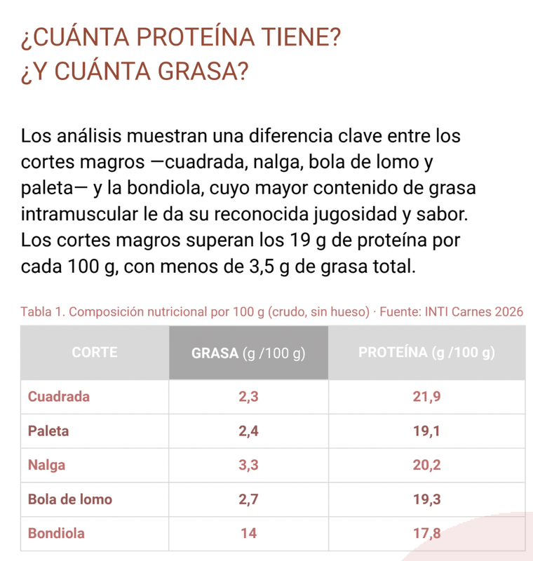 Cuánta grasa y proteína tiene la carne porcina.