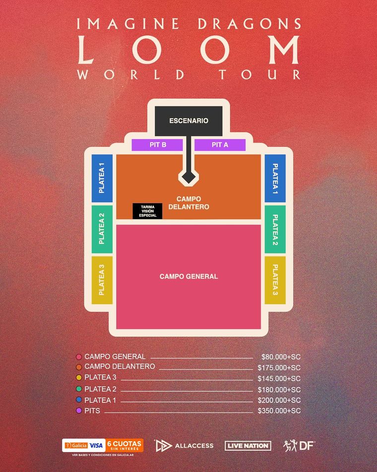 Sectores y valores de las entradas. Sectores y valores de las entradas.