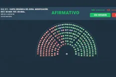 La reforma de la Carta Orgánica del Banco Central, aprobada La reforma de la Carta Orgánica del Banco Central, aprobada