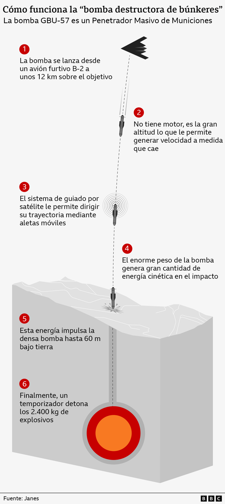 https://www.bbc.com/mundo/articles/c98j36mye5do