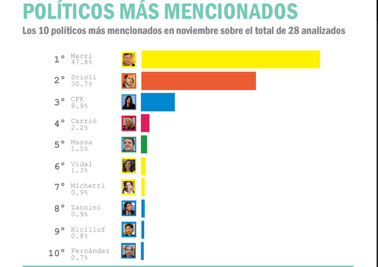 Foto: Gentileza
