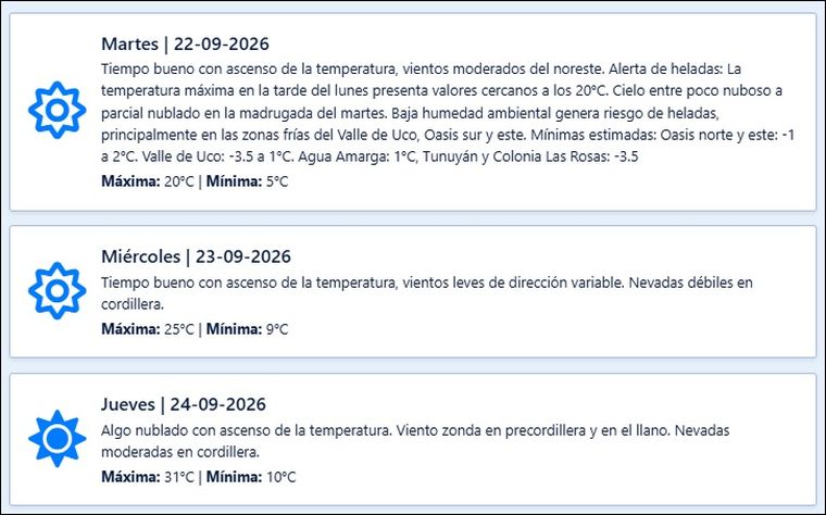 El pronóstico de Contingencias Climáticas para los próximos días en Mendoza. El pronóstico de Contingencias Climáticas para los próximos días en Mendoza.