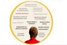 dilma destituida: esto dice el mundo ahora