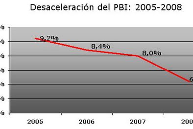 MDZol | Elaboración propia en base a datos BCRA e INDEC. Foto: MDZ economía