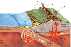 ¿que puso en movimiento a las placas tectonicas de la tierra?