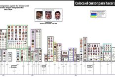 imperio narco: el chapo, con 228 empresas en 10 paises