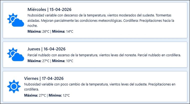 El pronóstico de Contingencias Climáticas para los próximos días en Mendoza. El pronóstico de Contingencias Climáticas para los próximos días en Mendoza.