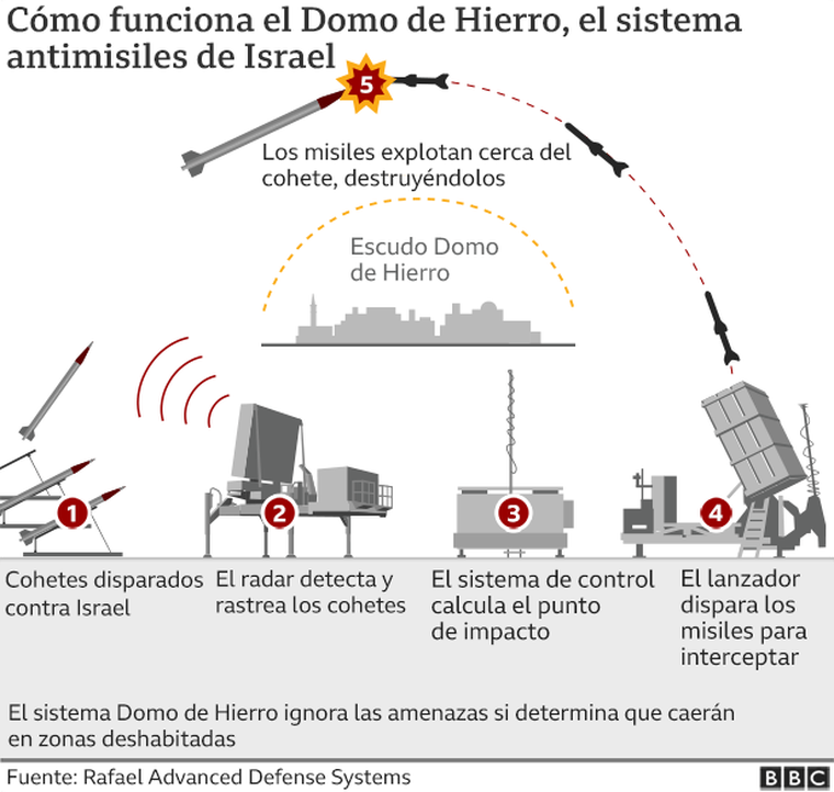 https://www.bbc.com/mundo/articles/cn4ly41plv8o