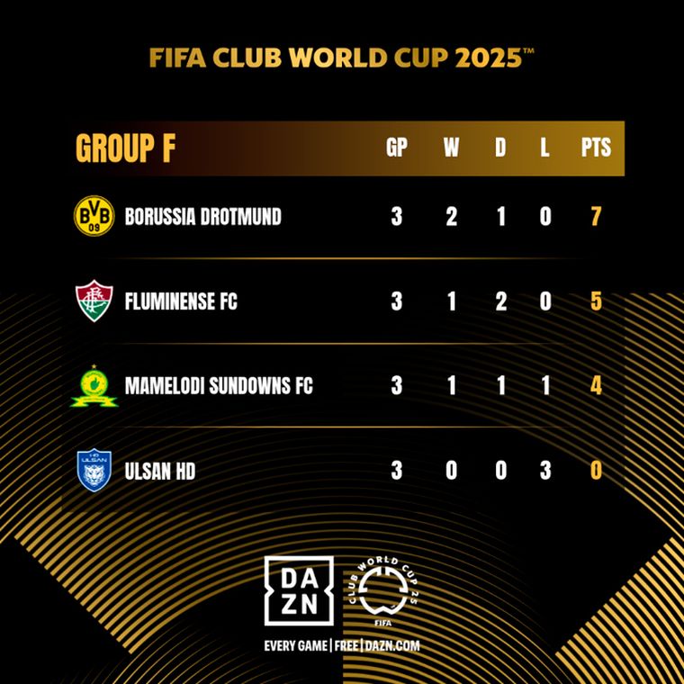 Así quedó definido el Grupo F, de donde salen los rivales en octavos del Grupo E, el de River. Así quedó definido el Grupo F, de donde salen los rivales en octavos del Grupo E, el de River.