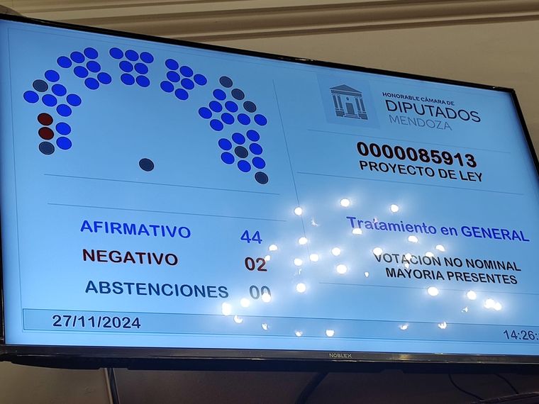 Foto: Cámara de Diputados