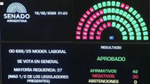 Las normas laborales, instauradas hace largo tiempo, han sido una de las anclas que han detenido todo avance en el país. Con la Ley de Modernización Laboral aprobada en Diputados se consiguió ver la luz al final del túnel. Las normas laborales, instauradas hace largo tiempo, han sido una de las anclas que han detenido todo avance en el país. Con la Ley de Modernización Laboral aprobada en Diputados se consiguió ver la luz al final del túnel.