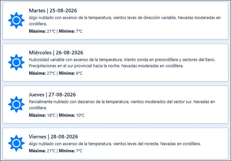 El pronóstico de Contingencias Climáticas para los próximos días. El pronóstico de Contingencias Climáticas para los próximos días.