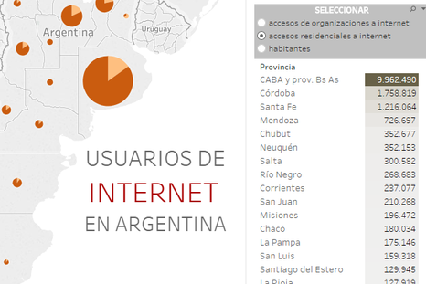 Acceso a internet: Mendoza vs el resto de las provincias