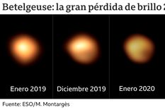betelgeuse: resuelven el misterio de la gran perdida de brillo de la estrella (gracias a un telescopio en chile)