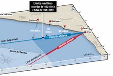 la haya dictaminara sobre conflicto entre chile y peru