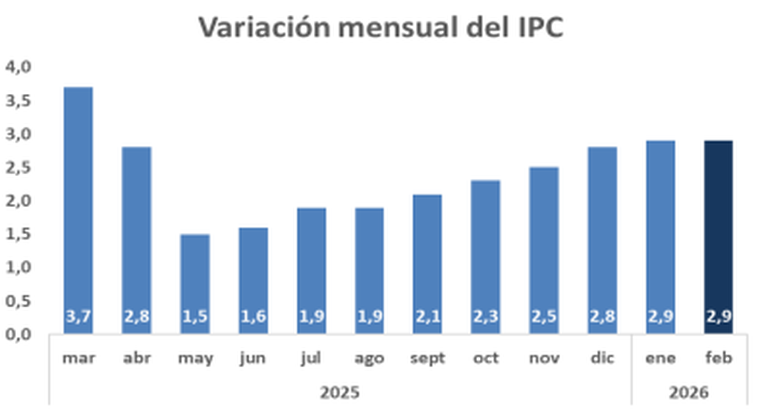 Variación IPC Variación IPC
