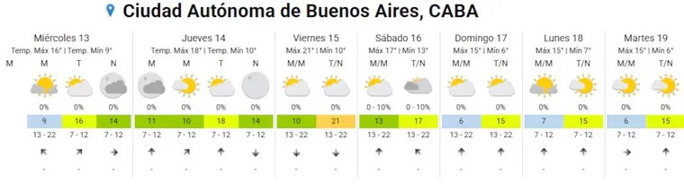 El pronóstico del SMN para esta semana. El pronóstico del SMN para esta semana.