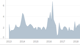 Chile tiene 10 veces menos de inflación que Argentina, ¿por qué?