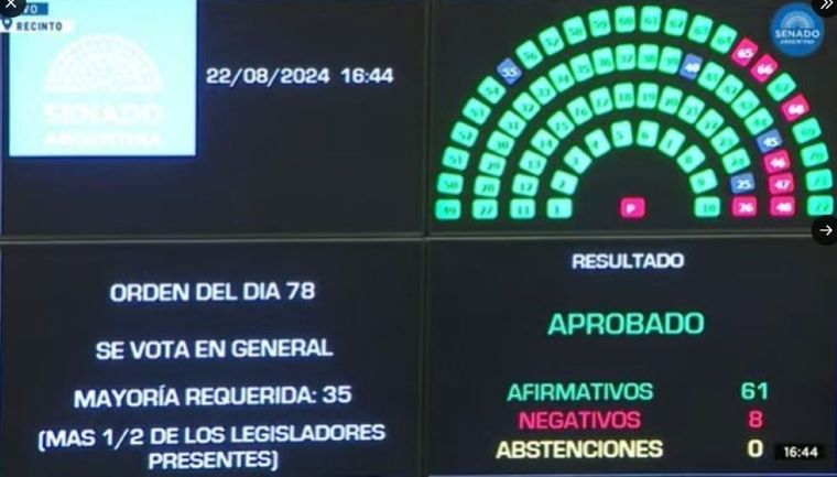 La ley ya fue votada en 2024, pero Milei la vetó La ley ya fue votada en 2024, pero Milei la vetó