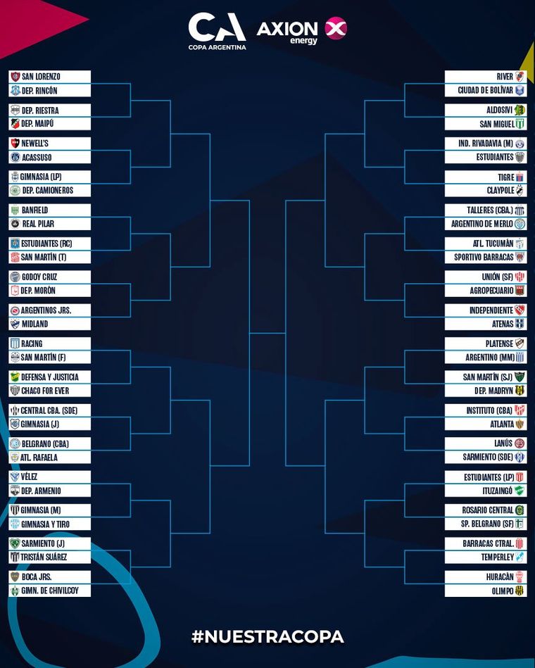 Independiente Rivadavia va por el lado derecho del cuadro principal de la Copa Argentina. Independiente Rivadavia va por el lado derecho del cuadro principal de la Copa Argentina. 