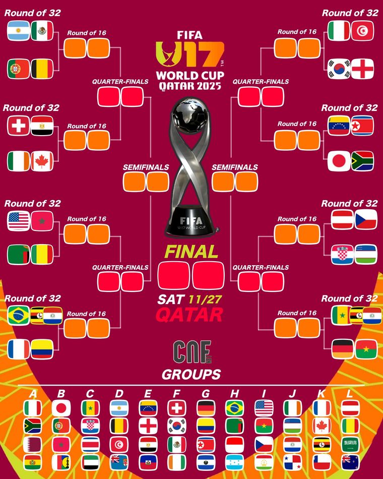 Quedaron definidos los cruces de 16avos. de final del Mundial Sub 17. Quedaron definidos los cruces de 16avos. de final del Mundial Sub 17.