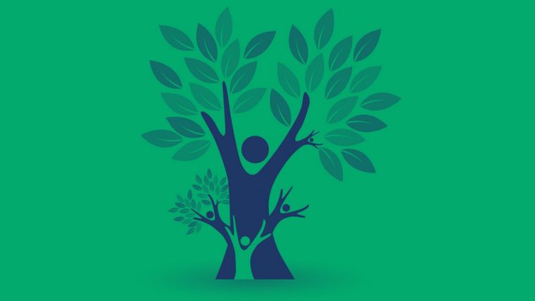 Test de personalidad