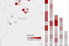 el sismo de hoy fue el mas intenso de este ano en mendoza