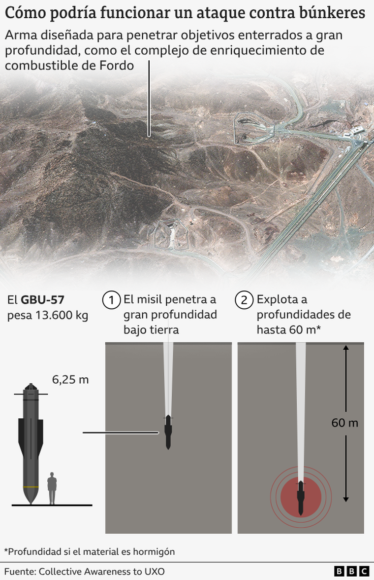 https://www.bbc.com/mundo/articles/c784l3d2l80o