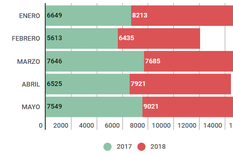 ventas de autos en mendoza: 2018 vs 2017