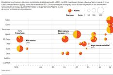 muere de ebola el maximo experto en ebola: el mapa de la peste muere de ebola el maximo experto en ebola: el mapa de la peste