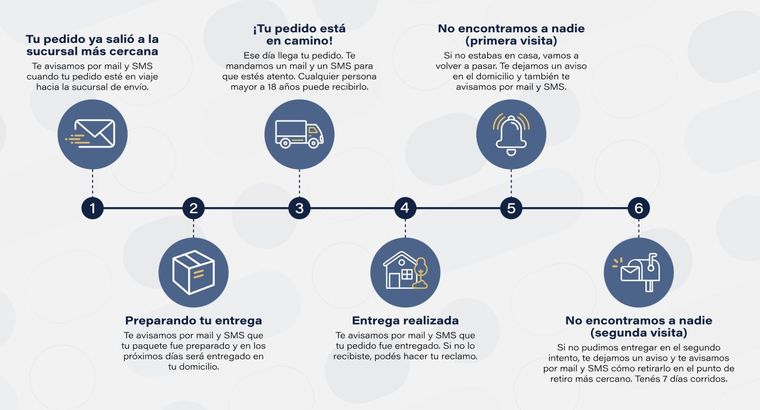 PAMI permite reclamar si los pañales no llegan o están en mal estado. Foto: Archivo PAMI permite reclamar si los pañales no llegan o están en mal estado. Foto: Archivo