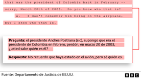 Lo que se sabe del vínculo de Andrés Pastrana con Jeffrey Epstein y Ghislaine Maxwell