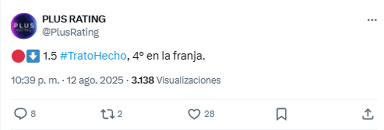 Bajo número de Maratea en América. Foto: captura de pantalla X/ @PlusRating. 