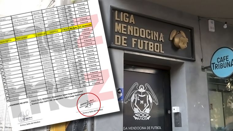 La Liga Mendocina, en la mira por los certificados médicos truchos a más de 7.000 chicos. La Liga Mendocina, en la mira por los certificados médicos truchos a más de 7.000 chicos.