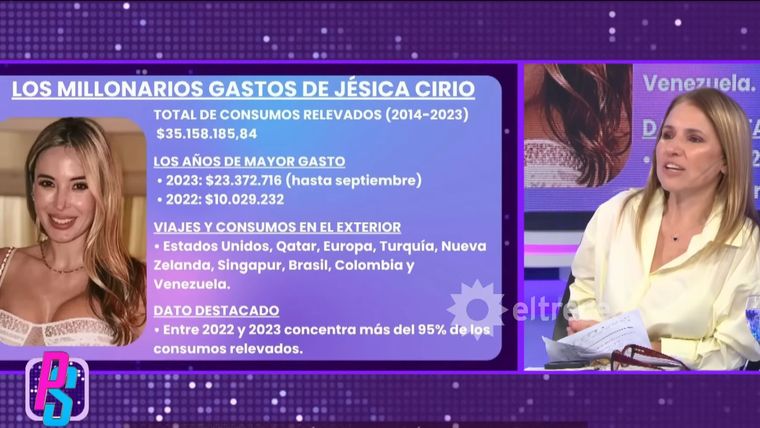 La pericia contable analizada por Fernanda Iglesias en Puro Show detalla ingresos y gastos de Jesica Cirio entre 2014 y 2023. La pericia contable analizada por Fernanda Iglesias en Puro Show detalla ingresos y gastos de Jesica Cirio entre 2014 y 2023.