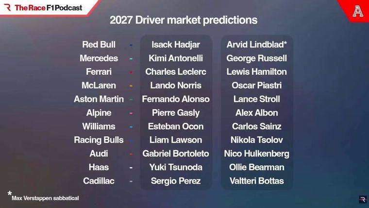 The Race conformó un listado con las alineaciones de las once escuderías para el 2027. The Race conformó un listado con las alineaciones de las once escuderías para el 2027.