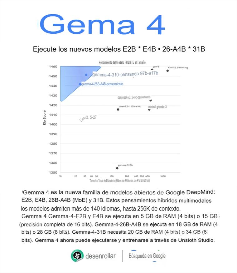 La nueva IA de Google Open Source. La nueva IA de Google Open Source.