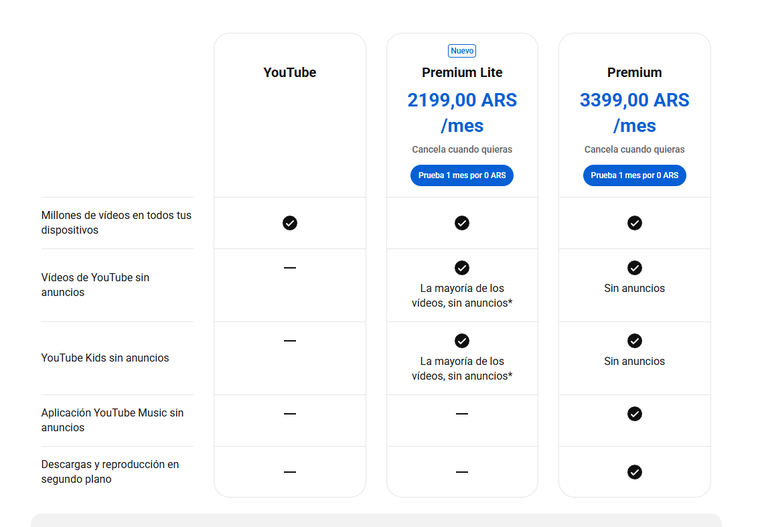 Los diferentes planes de Youtube Premium disponibles en Argentina. Los diferentes planes de Youtube Premium disponibles en Argentina.