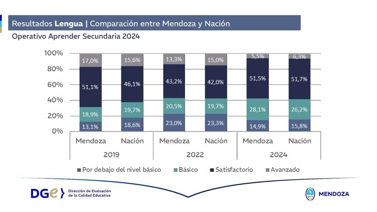 Pruebas Aprender Lengua Mendoza Nación Pruebas Aprender Lengua Mendoza Nación