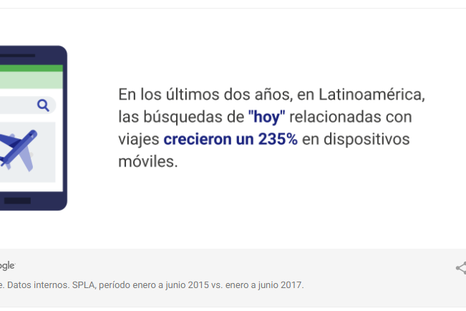 La ansiedad del comprador online, en datos