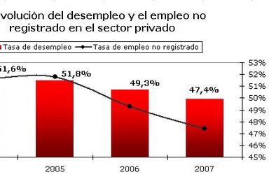 MDZol | Foto: MDZ Economía