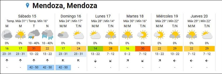 El pronóstico del SMN anticipa tormentas y posible granizo este sábado en Mendoza. Foto: SMN El pronóstico del SMN anticipa tormentas y posible granizo este sábado en Mendoza. Foto: SMN