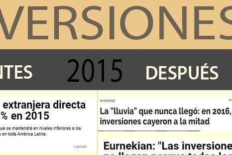 Inversiones extranjeras: la situación ahora vs hasta el 2015