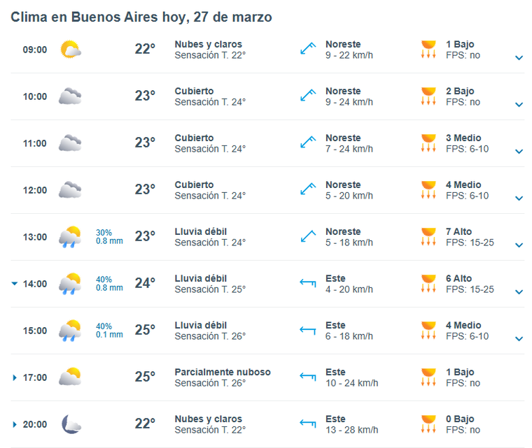 El pronóstico del Meteored indica que a las 13 horas llovería en Buenos Aires. El pronóstico del Meteored indica que a las 13 horas llovería en Buenos Aires.